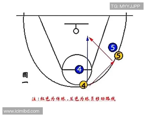 上海篮球队快攻战术解析与战绩影响的深度探讨 上海篮球队快攻战术解析与战绩影响的深度探讨